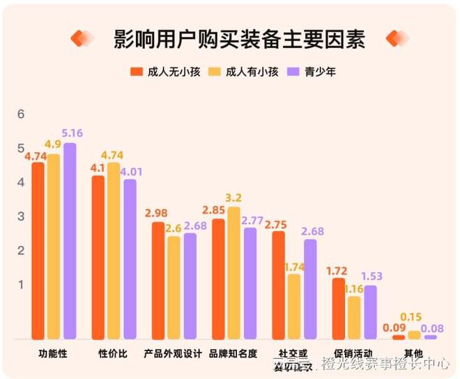 我奥体育 2024中国大众篮球赛事发展数据报告亚美体育注册(图5)