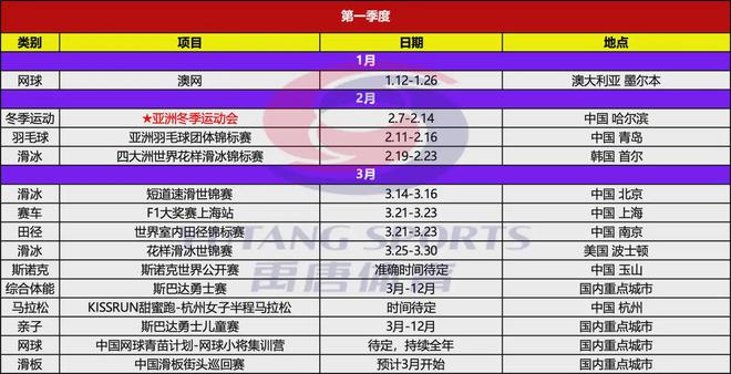 亚美体育平台禹唐推荐｜2025年上半年重点体育营销项目赛事日历(图2)